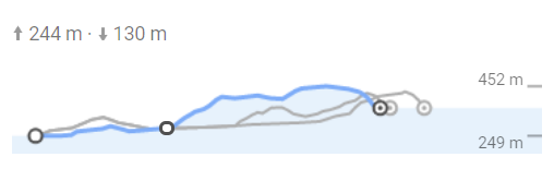 Höhenprofil: Von Breitungen zum Nüßleshof