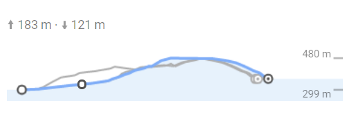 Höhenprofil: Von Schmalkalden zum Nüßleshof